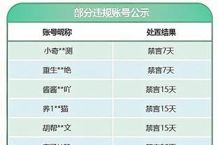 塞克斯顿谈与比斯利冲突：一点也不生气 这就是竞争的方式